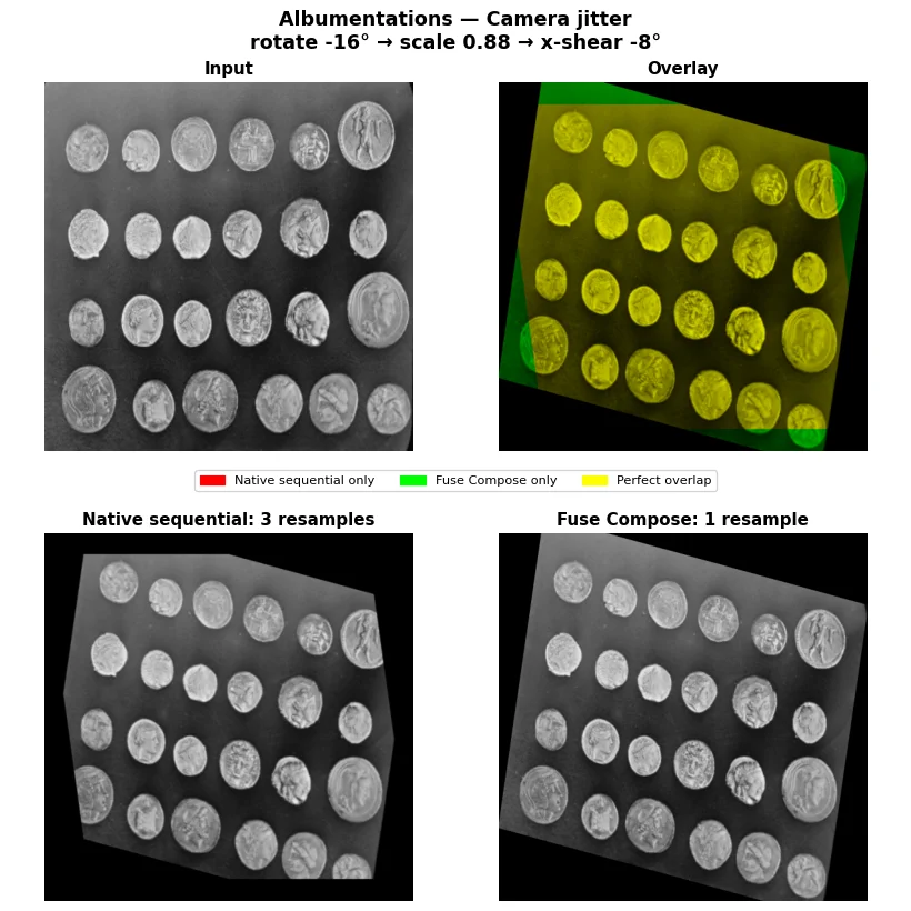 Albumentations camera jitter: sequential and fused resampling