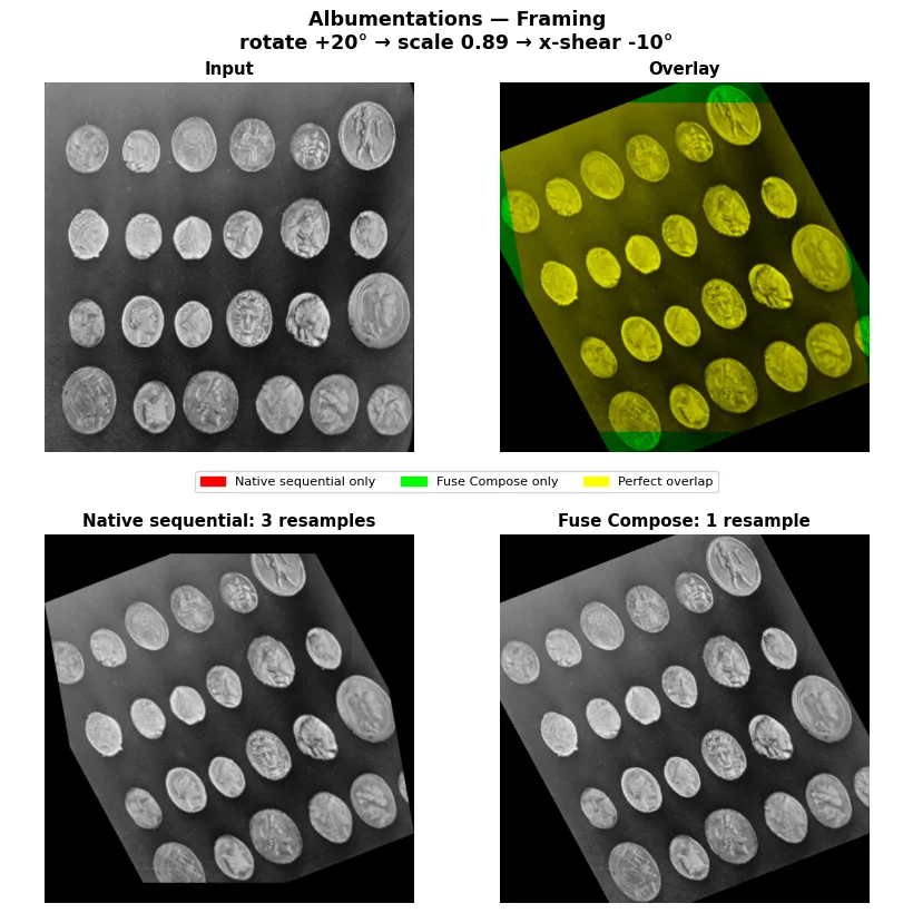 Albumentations framing: sequential and fused resampling