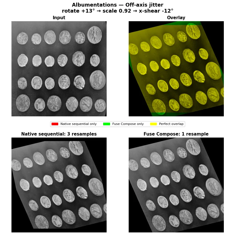 Albumentations off-axis jitter: sequential and fused resampling