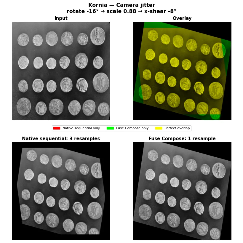 Kornia camera jitter: sequential and fused resampling