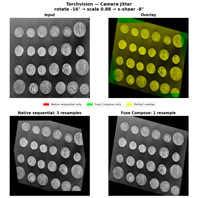 TorchVision camera jitter: sequential and fused resampling