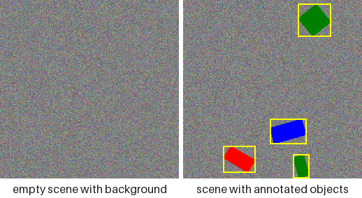 Per-pixel Gaussian grain, bare and with objects