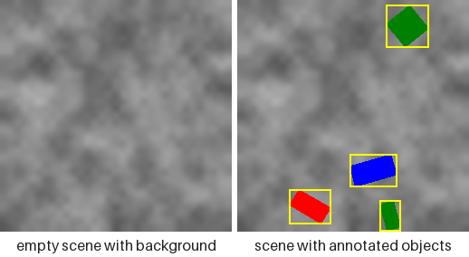 Value noise at object scale, bare and with objects