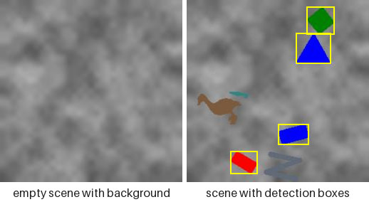 The moderate band's canvas and its detection boxes