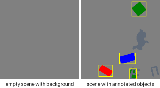Unlabelled shapes drawn over the objects