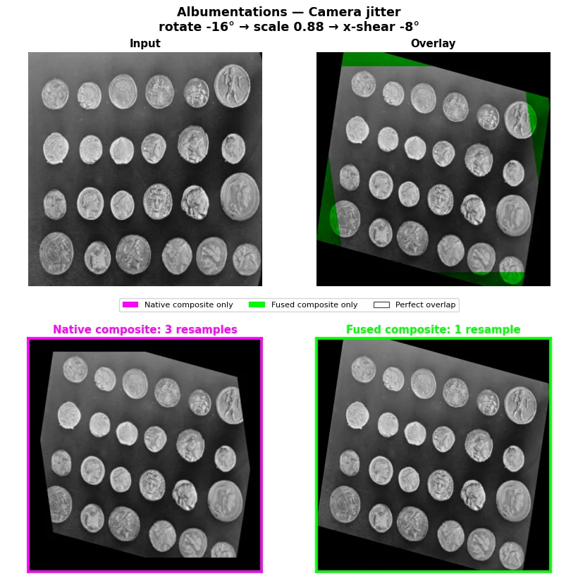 Albumentations camera jitter: sequential and fused resampling