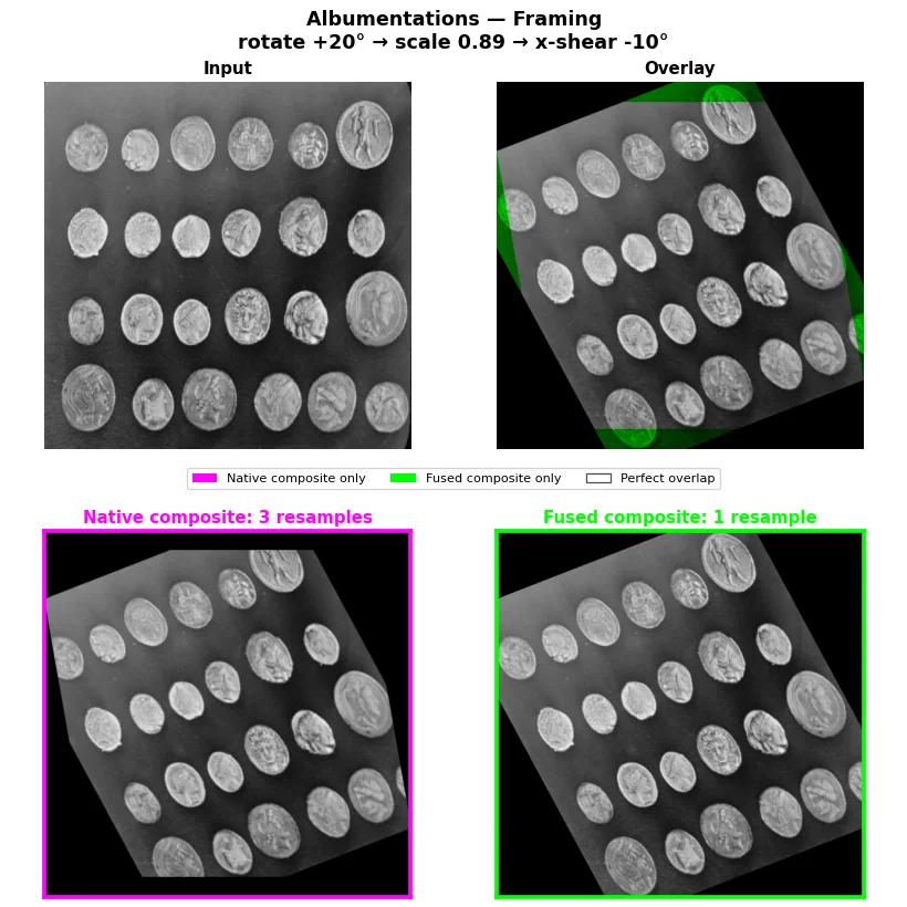 Albumentations framing: sequential and fused resampling