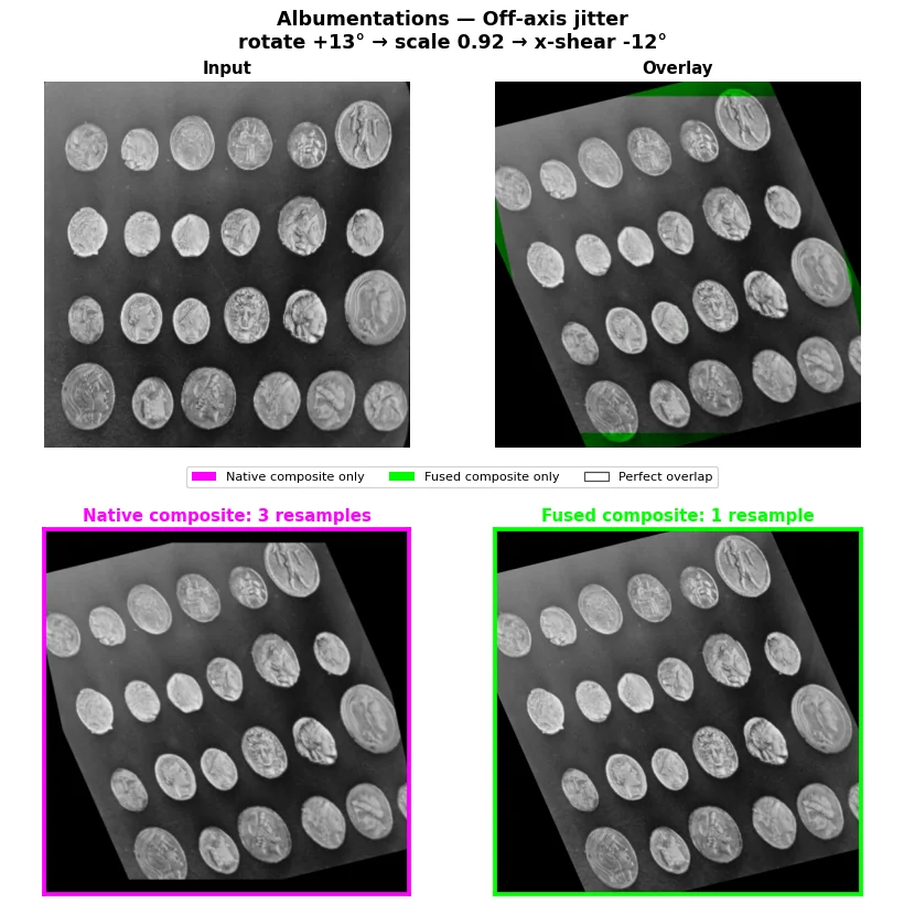 Albumentations off-axis jitter: sequential and fused resampling