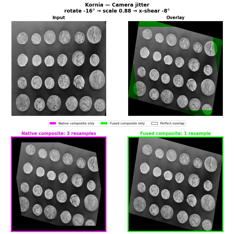 Kornia camera jitter: sequential and fused resampling