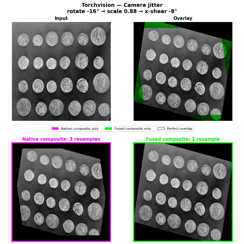 TorchVision camera jitter: sequential and fused resampling